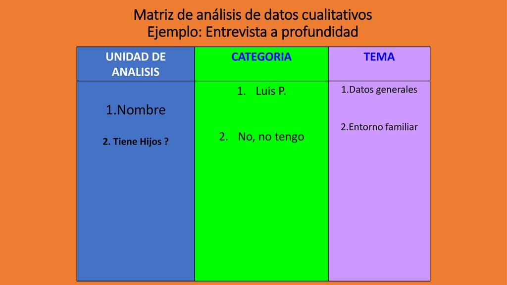 Matriz de análisis de datos cualitativos Ejemplo: Entrevista a profundidad