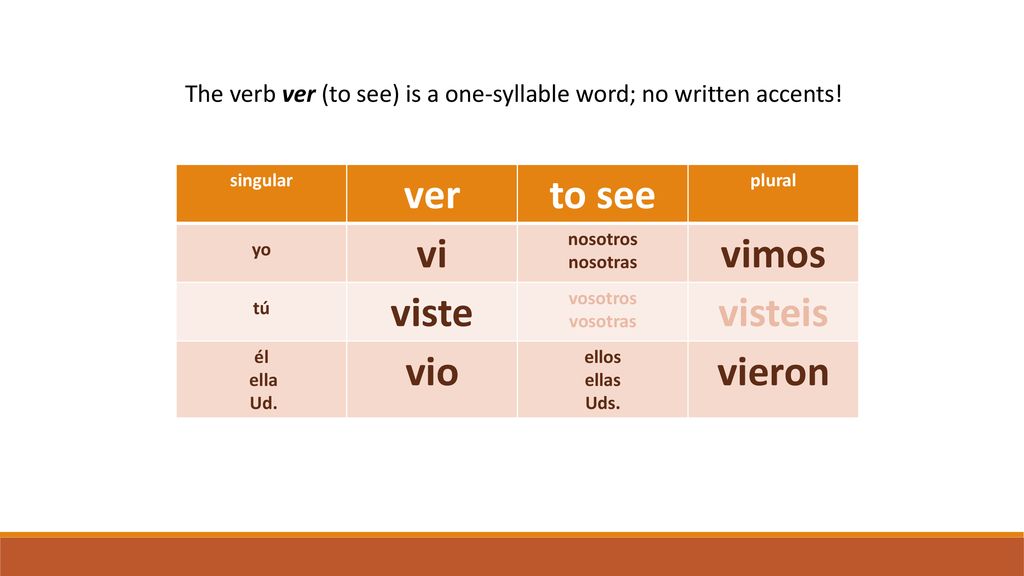 The verb ver (to see) is a one-syllable word; no written accents!