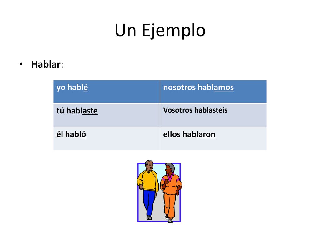 Un Ejemplo Hablar: yo hablé nosotros hablamos tú hablaste él habló