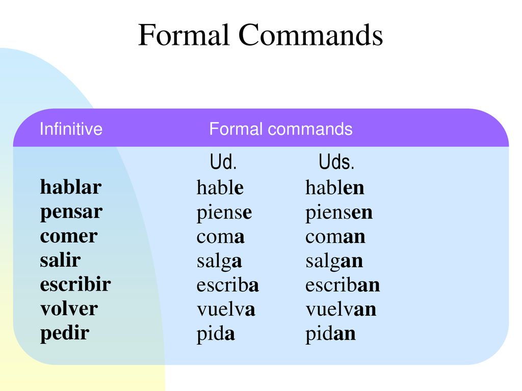 Formal Commands Ud. Uds. hablar hable hablen pensar piense piensen