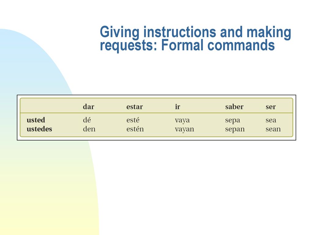 Commands in the ud and uds forms ppt descargar
