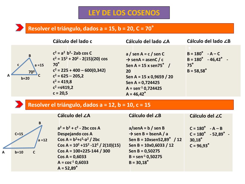 LEY DE LOS COSENOS Resolver el triángulo, dados a = 15, b = 20, C = 70° Cálculo del lado c. c2 = a2 b2- 2ab cos C.