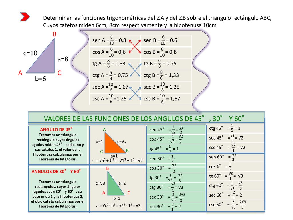 VALORES DE LAS FUNCIONES DE LOS ANGULOS DE 45°, 30° Y 60°