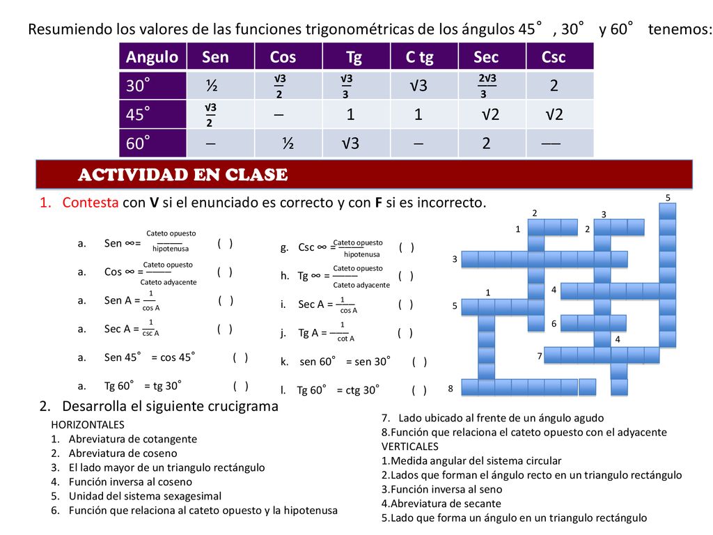 Angulo Sen Cos Tg C tg Sec Csc 30° ½ ⎯ √3 ⎯⎯ 2 45° 1 √2 60°