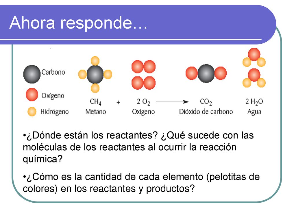 Ahora responde… ¿Dónde están los reactantes ¿Qué sucede con las moléculas de los reactantes al ocurrir la reacción química