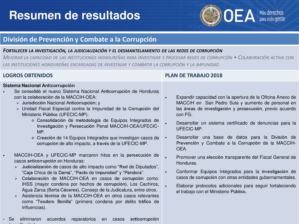 Resumen de resultados División de Prevención y Combate a la Corrupción