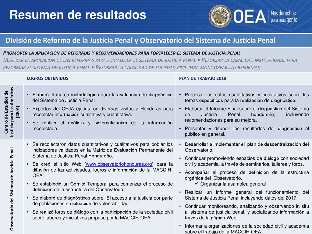 Resumen de resultados División de Reforma de la Justicia Penal y Observatorio del Sistema de Justicia Penal.