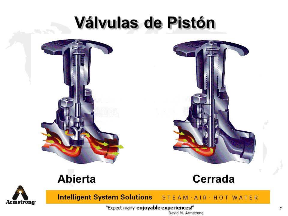 Válvulas de Pistón Abierta Cerrada Describe piston in open position.
