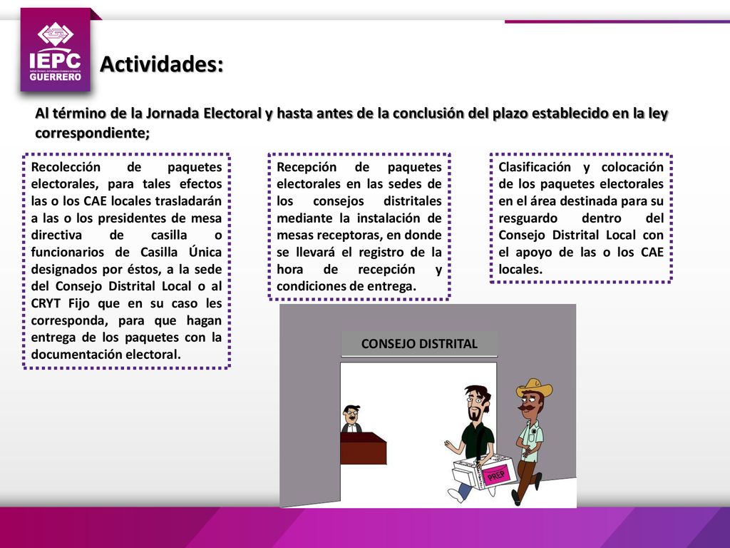 Actividades: Al término de la Jornada Electoral y hasta antes de la conclusión del plazo establecido en la ley correspondiente;
