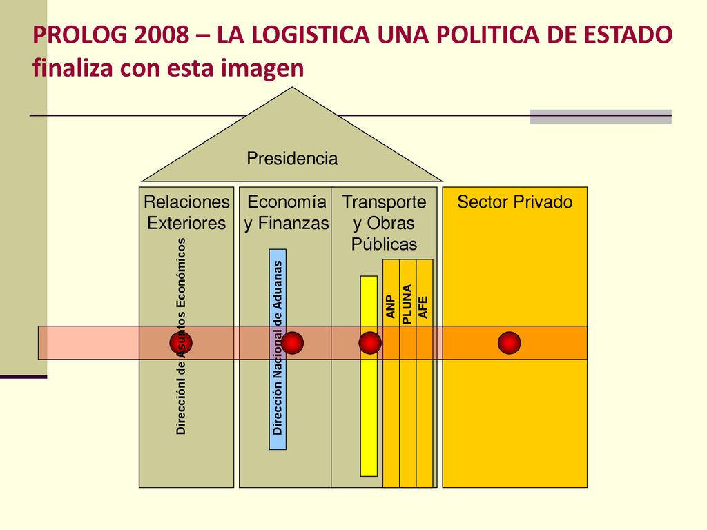 PROLOG 2008 – LA LOGISTICA UNA POLITICA DE ESTADO finaliza con esta imagen