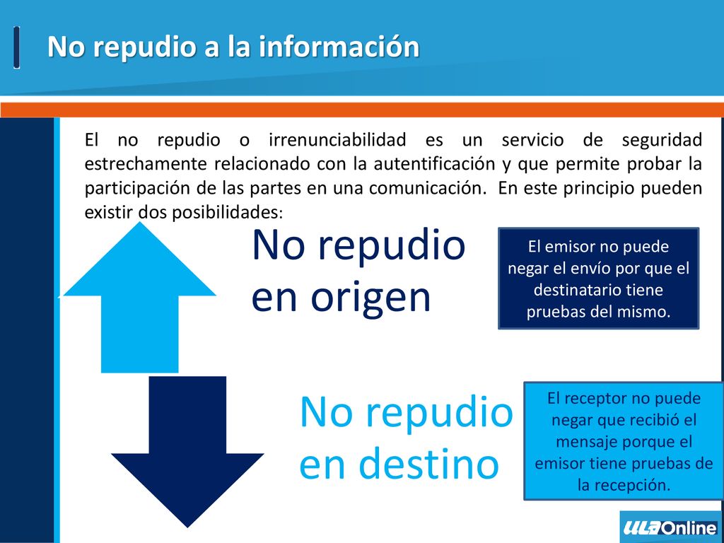 No repudio en origen No repudio en destino No repudio a la información
