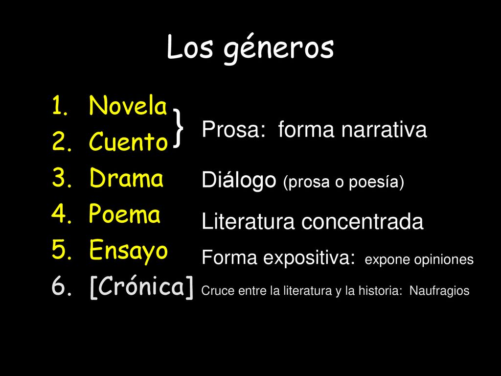 } } } Los géneros Novela Cuento Drama Poema Ensayo [Crónica]