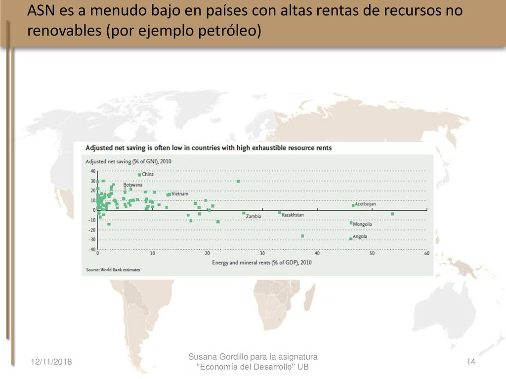Susana Gordillo para la asignatura Economía del Desarrollo UB