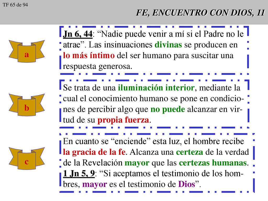 Jn 6, 44: Nadie puede venir a mí si el Padre no le