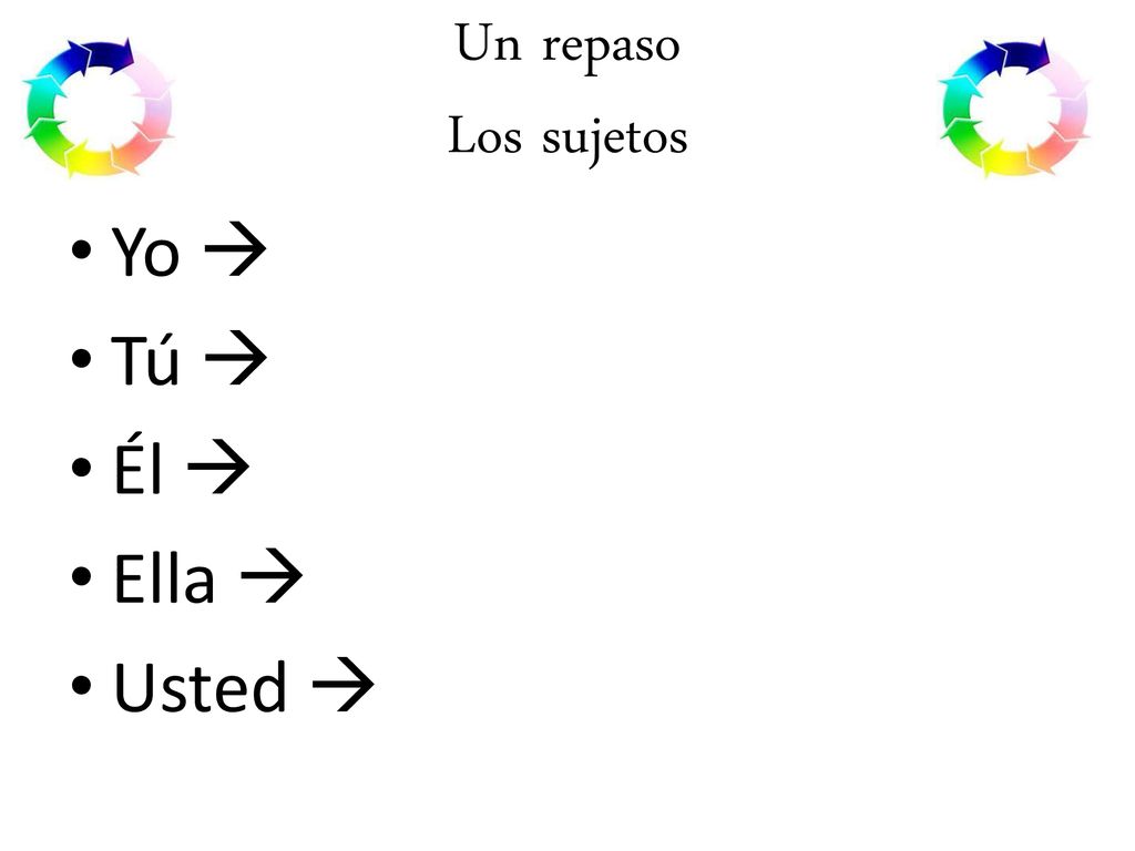 Un repaso Los sujetos Yo  Tú  Él  Ella  Usted 