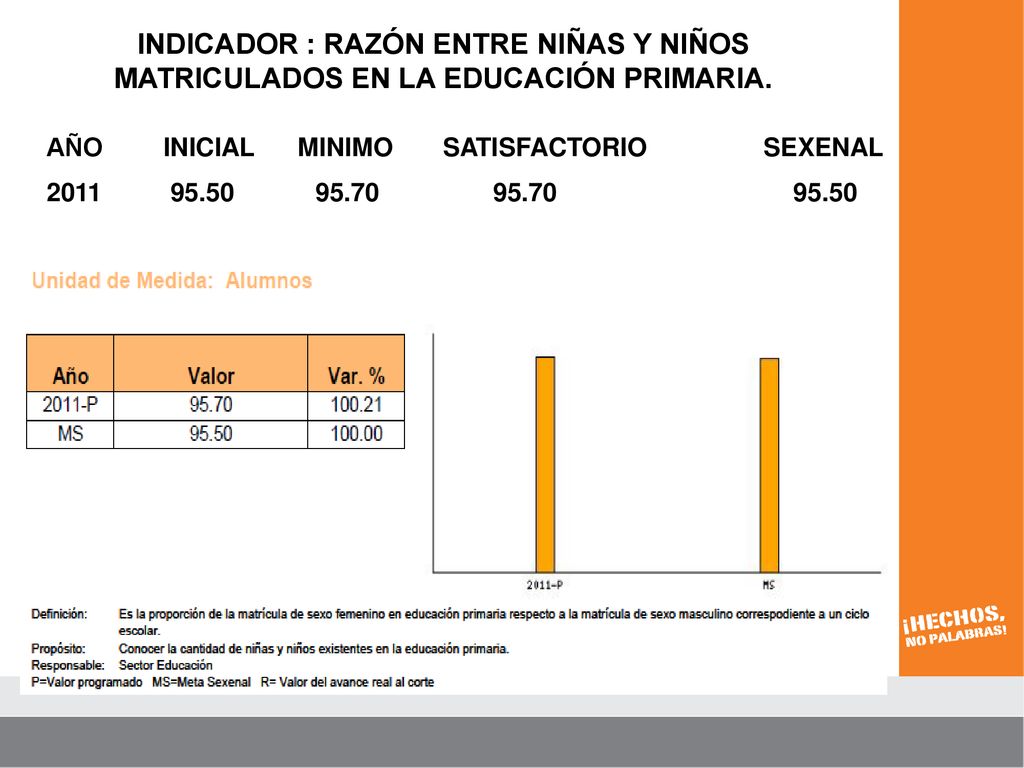 INDICADOR : RAZÓN ENTRE NIÑAS Y NIÑOS MATRICULADOS EN LA EDUCACIÓN PRIMARIA.