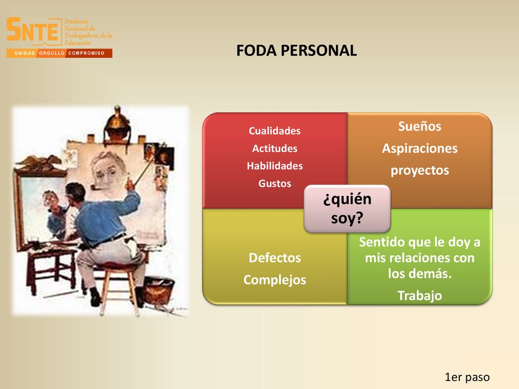 Sentido que le doy a mis relaciones con los demás.