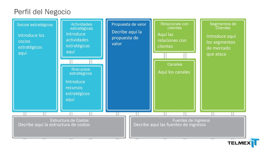 Perfil del Negocio Decribe aquí la propuesta de valor