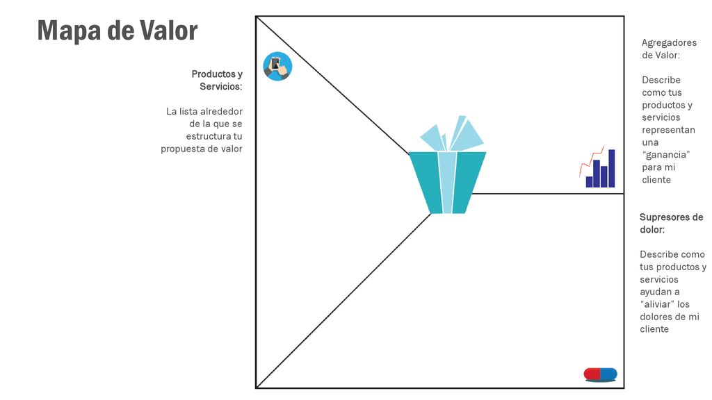 Mapa de Valor El Mapa de Valor Agregadores de Valor: