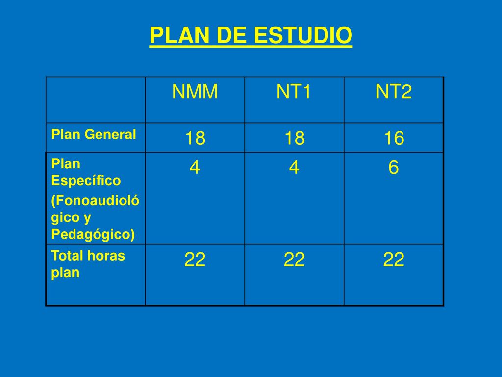 PLAN DE ESTUDIO NMM NT1 NT Plan General Plan Específico