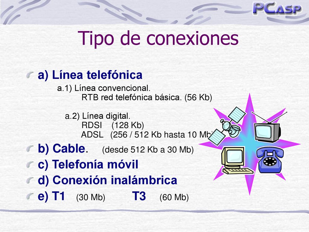 Tipo de conexiones a) Línea telefónica