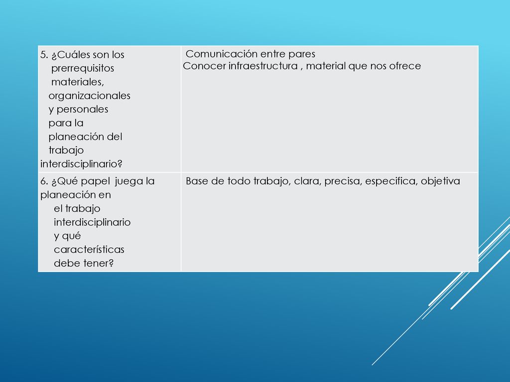 5. ¿Cuáles son los prerrequisitos. materiales, organizacionales. y personales. para la. planeación del.