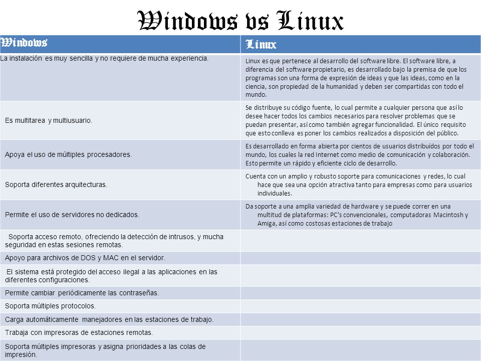 Windows vs Linux Windows Linux