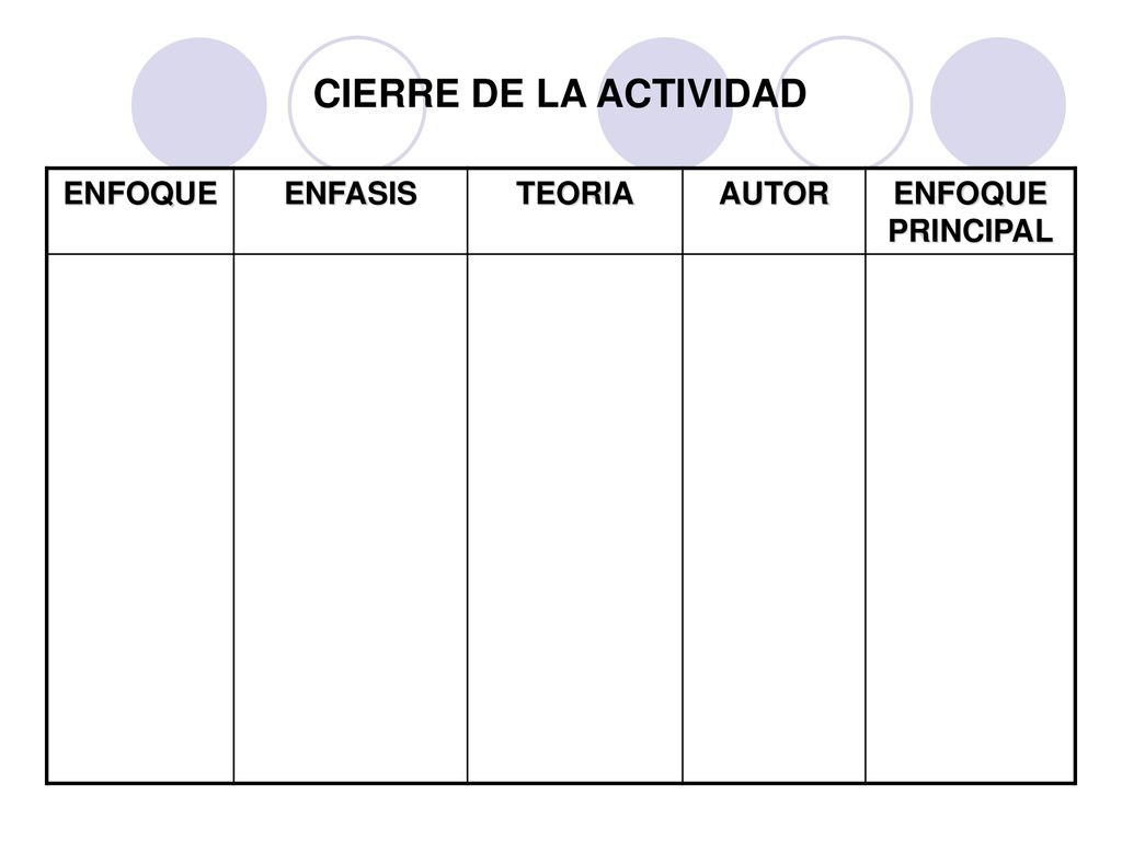 CIERRE DE LA ACTIVIDAD ENFOQUE ENFASIS TEORIA AUTOR ENFOQUE PRINCIPAL
