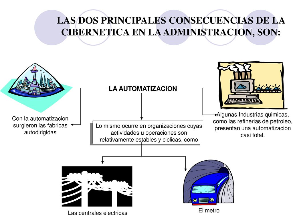 LAS DOS PRINCIPALES CONSECUENCIAS DE LA CIBERNETICA EN LA ADMINISTRACION, SON: