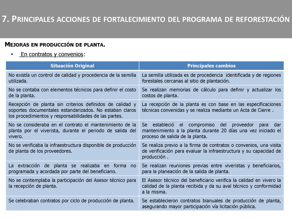 7. Principales acciones de fortalecimiento del programa de reforestación
