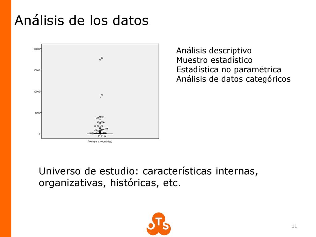 Análisis de los datos Análisis descriptivo. Muestro estadístico. Estadística no paramétrica. Análisis de datos categóricos.