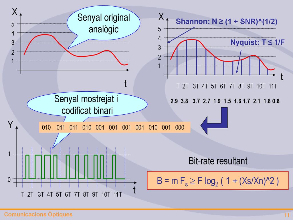 B = m Fs  F log2 ( 1 + (Xs/Xn)^2 )