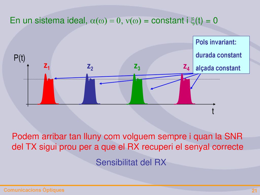 En un sistema ideal, a(w) = 0, n(w) = constant i x(t) = 0