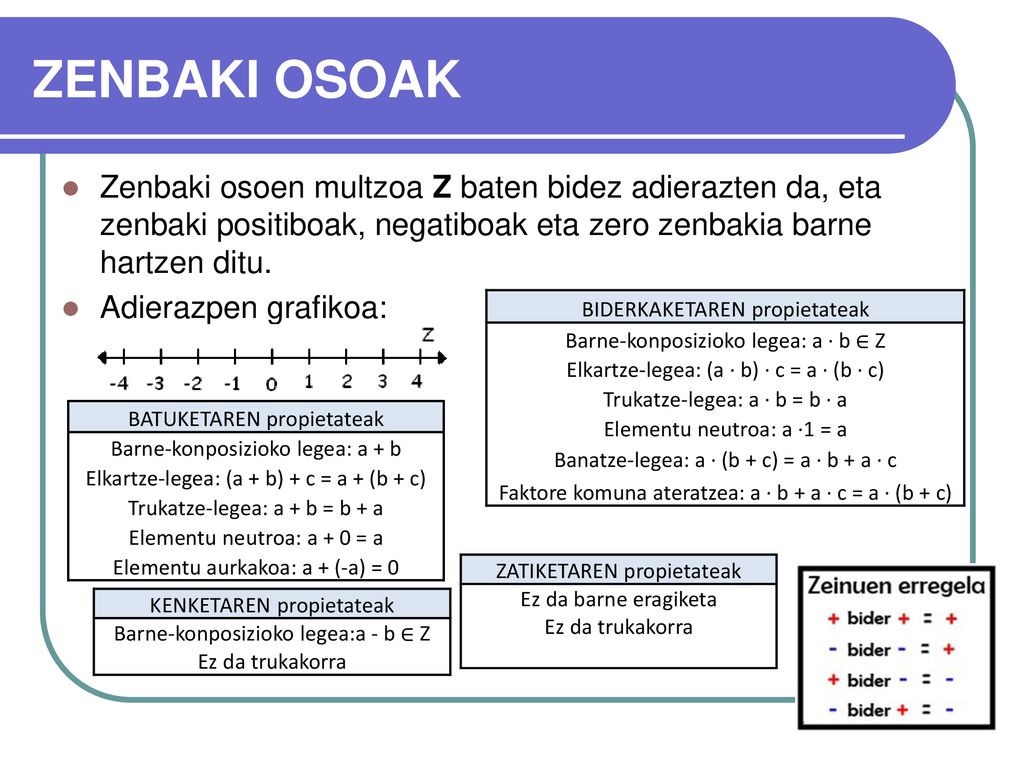 ZENBAKI OSOAK Zenbaki osoen multzoa Z baten bidez adierazten da, eta zenbaki positiboak, negatiboak eta zero zenbakia barne hartzen ditu.