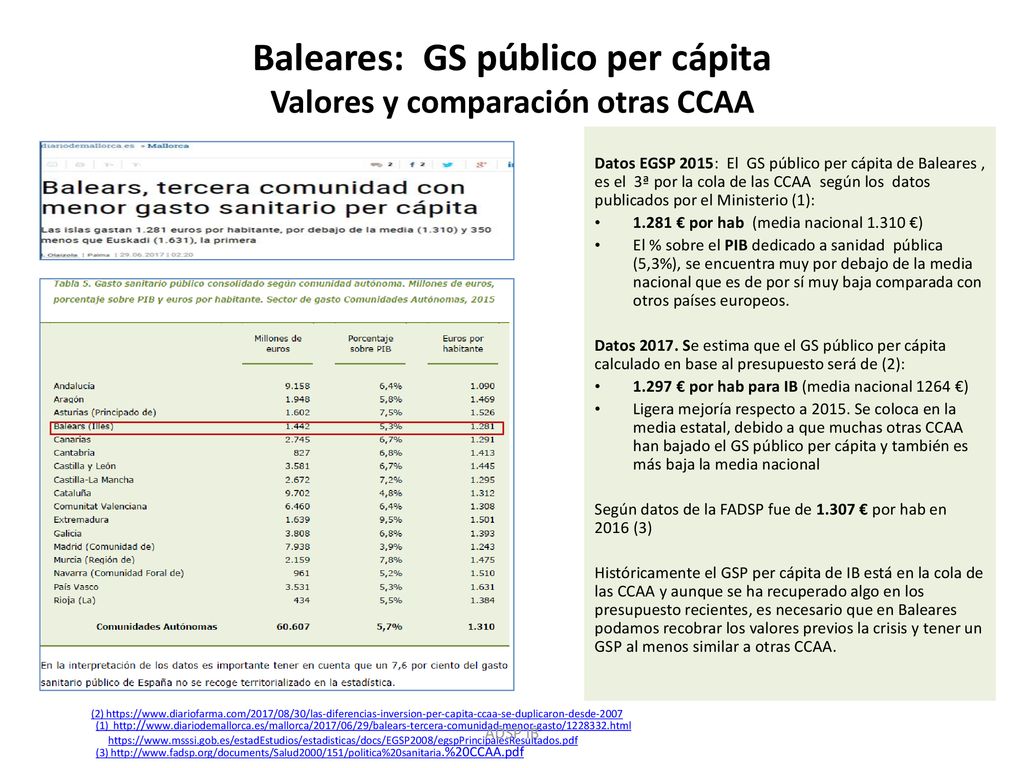 Baleares: GS público per cápita Valores y comparación otras CCAA