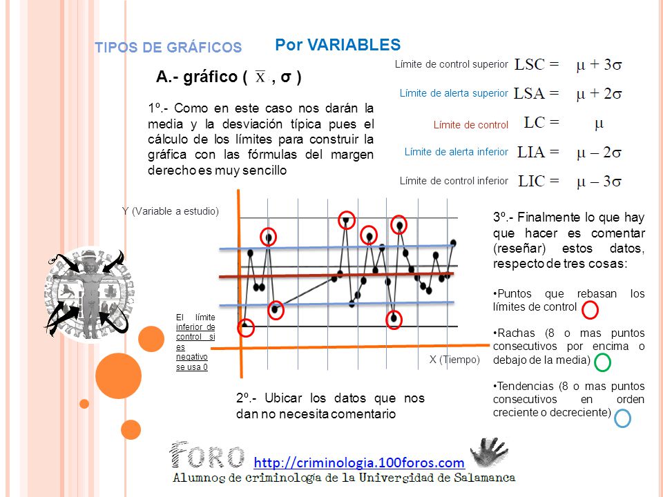 Por VARIABLES A.- gráfico ( , σ ) TIPOS DE GRÁFICOS