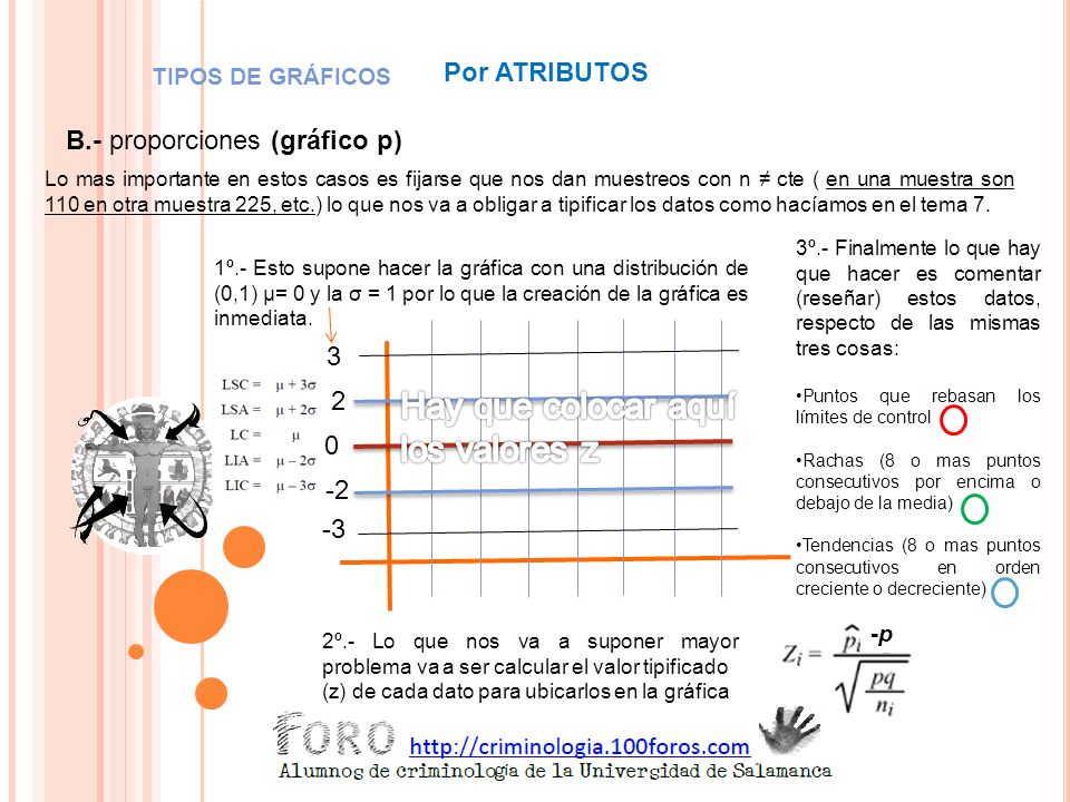 Hay que colocar aquí los valores z Por ATRIBUTOS