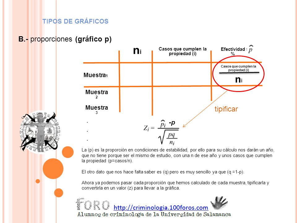 Casos que cumplen la propiedad (i) Casos que cumplen la propiedad (i)