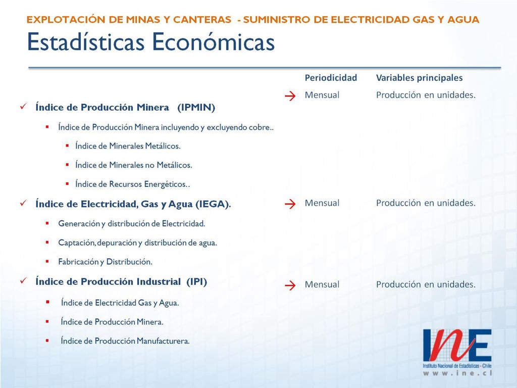 Explotación de Minas y Canteras - Suministro de Electricidad Gas y Agua Estadísticas Económicas
