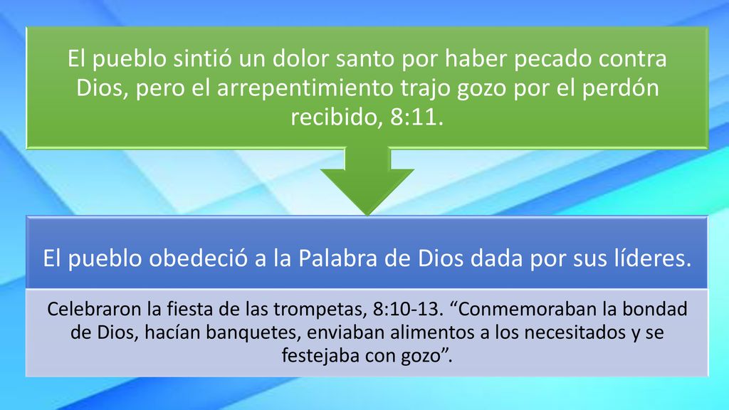 El pueblo obedeció a la Palabra de Dios dada por sus líderes.