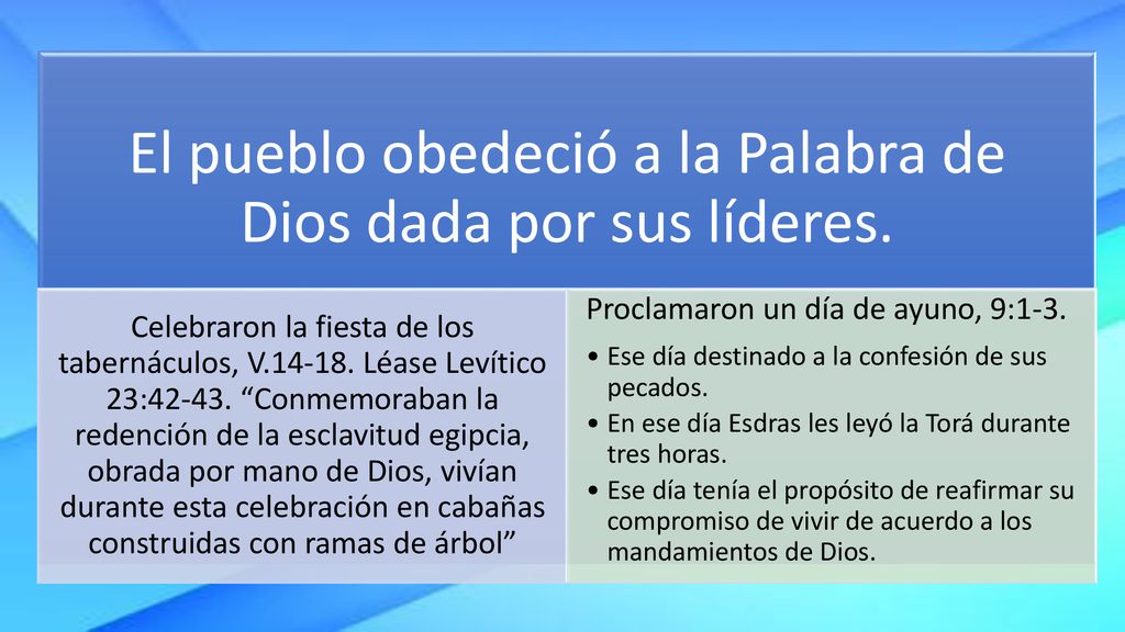 El pueblo obedeció a la Palabra de Dios dada por sus líderes.