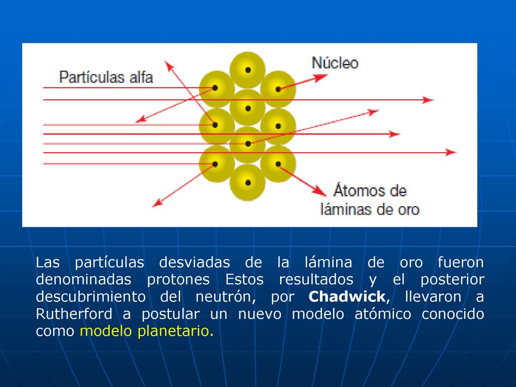Las partículas desviadas de la lámina de oro fueron denominadas protones Estos resultados y el posterior descubrimiento del neutrón, por Chadwick, llevaron a Rutherford a postular un nuevo modelo atómico conocido como modelo planetario.