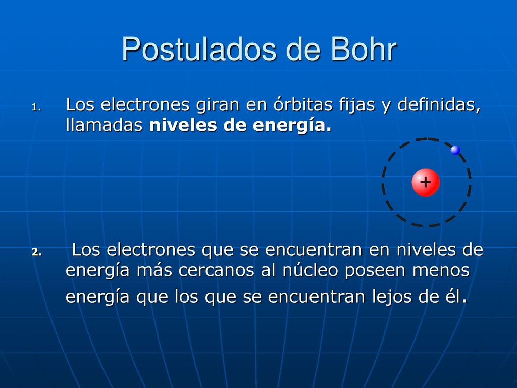 Postulados de Bohr Los electrones giran en órbitas fijas y definidas, llamadas niveles de energía.