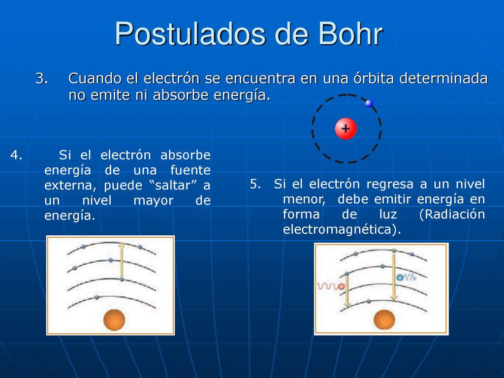 Postulados de Bohr 3. Cuando el electrón se encuentra en una órbita determinada no emite ni absorbe energía.