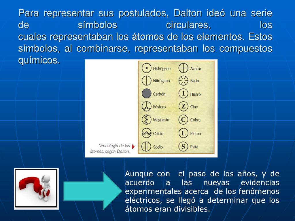 Para representar sus postulados, Dalton ideó una serie de símbolos circulares, los cuales representaban los átomos de los elementos. Estos símbolos, al combinarse, representaban los compuestos químicos.