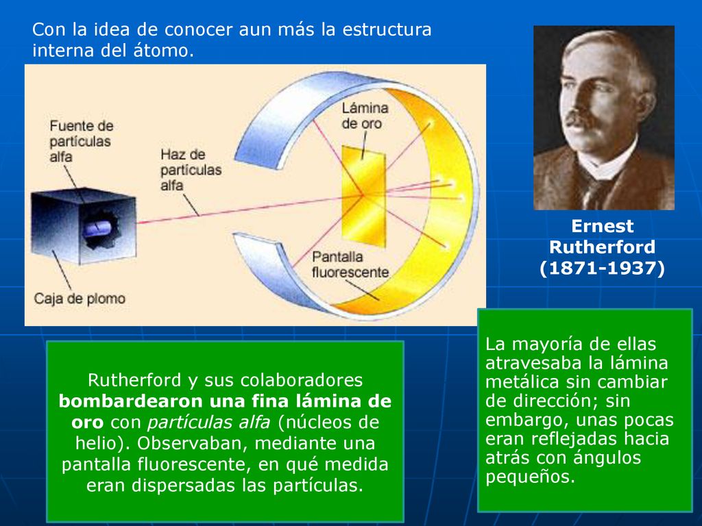 Con la idea de conocer aun más la estructura interna del átomo.