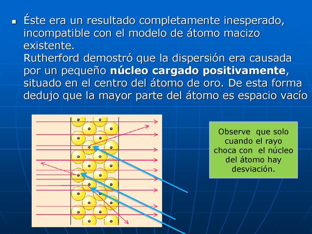 Éste era un resultado completamente inesperado, incompatible con el modelo de átomo macizo existente. Rutherford demostró que la dispersión era causada por un pequeño núcleo cargado positivamente, situado en el centro del átomo de oro. De esta forma dedujo que la mayor parte del átomo es espacio vacío