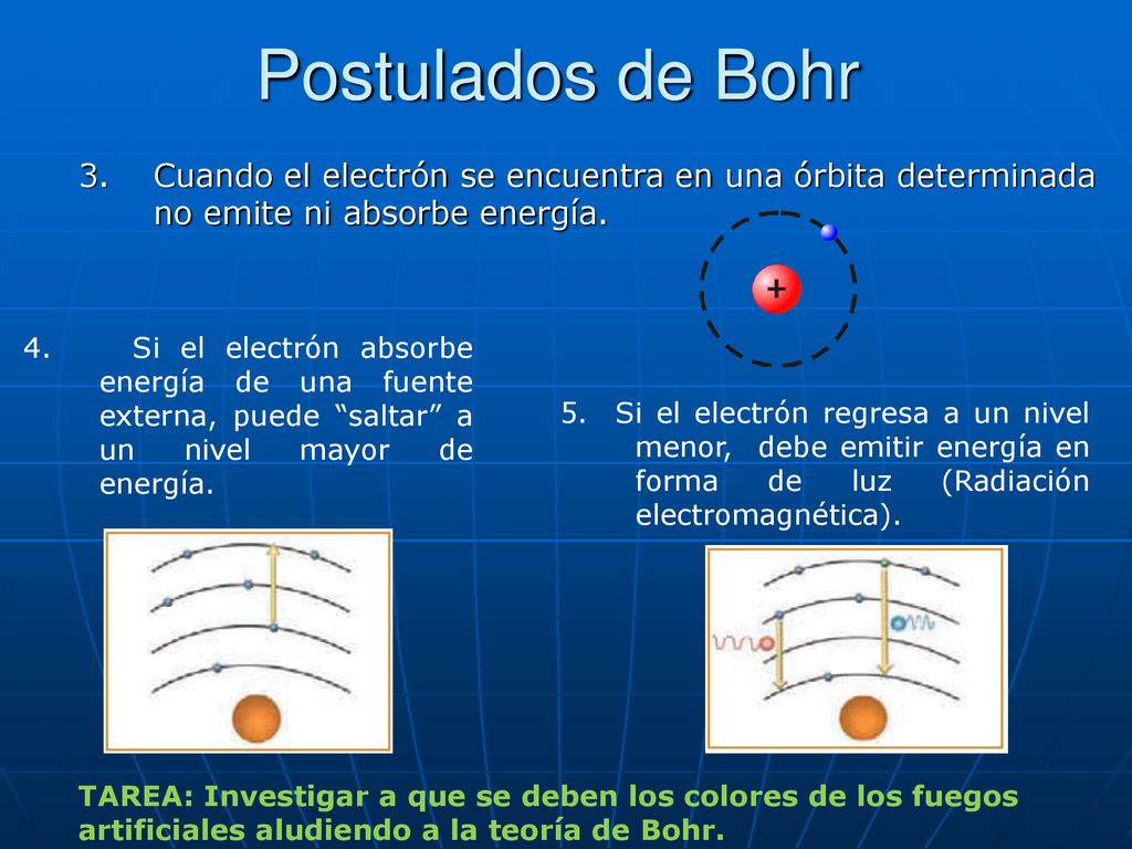 Postulados de Bohr 3. Cuando el electrón se encuentra en una órbita determinada no emite ni absorbe energía.