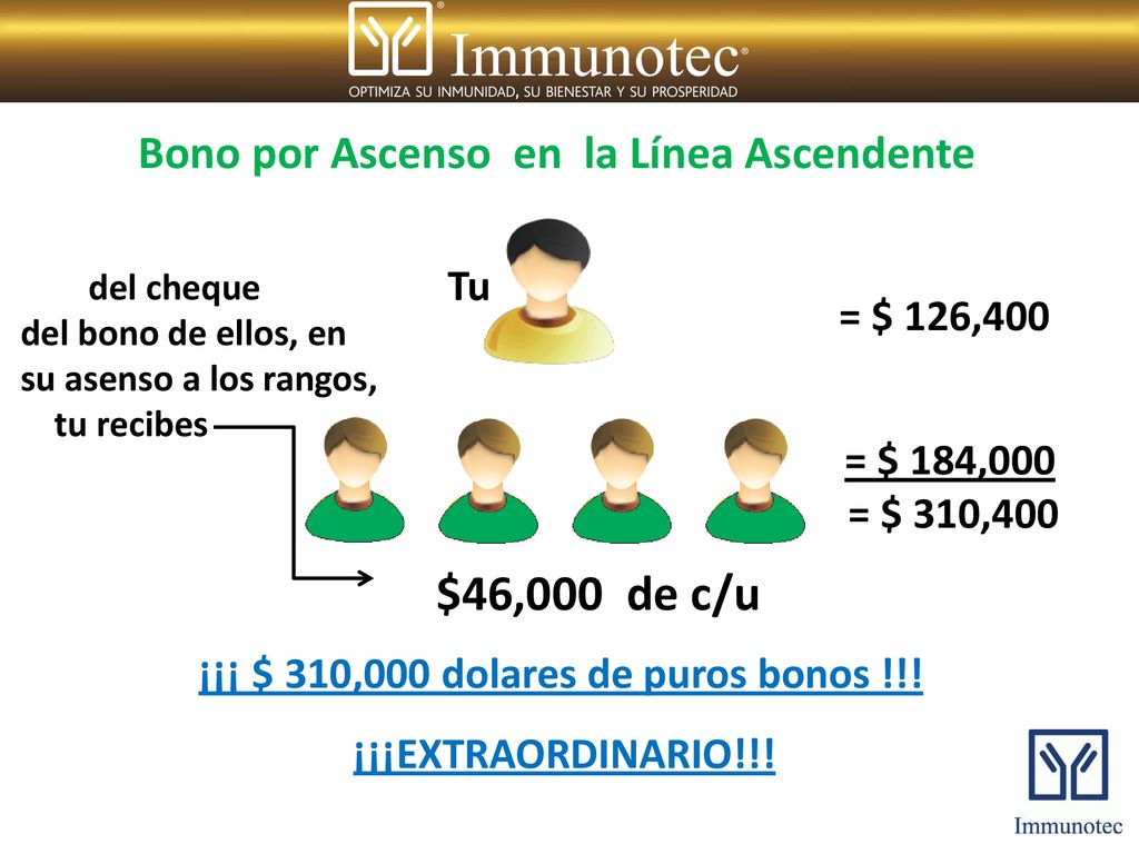 $46,000 de c/u Bono por Ascenso en la Línea Ascendente Tu = $ 126,400