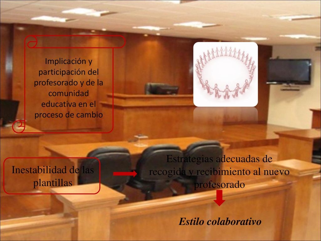 Estrategias adecuadas de recogida y recibimiento al nuevo profesorado